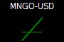 MNGO-USD